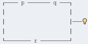 Logic Circuits Exercises A diagram representing a logic circuit for the schema (p ∧ q) ∨ r