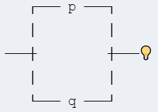 Logic Circuits Exercises A diagram representing a logic circuit for the schema p ∨ q