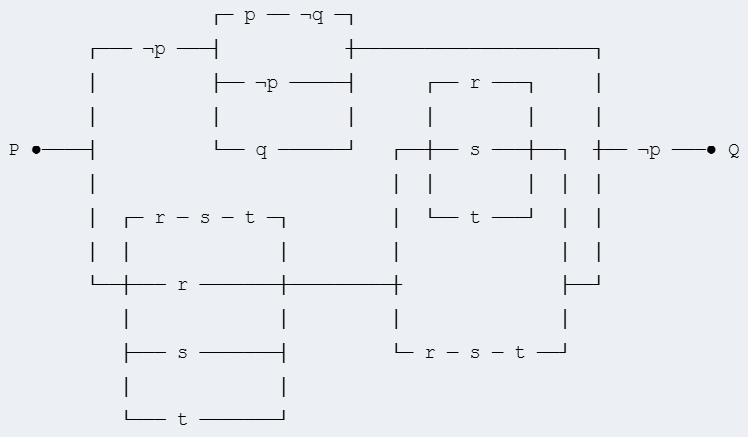 Un diagrama que representa un circuito lógico del esquema [ ( ¬p ∧ [(p ∧ ¬q) ∨ ¬p ∨ q] ) ∨ ( [(r ∧ s ∧ t) ∨ r ∨ s ∨ t] ∧ [(r ∨ s ∨ t) ∨ (r ∧ s ∧ t)] ) ] ∧ ¬p