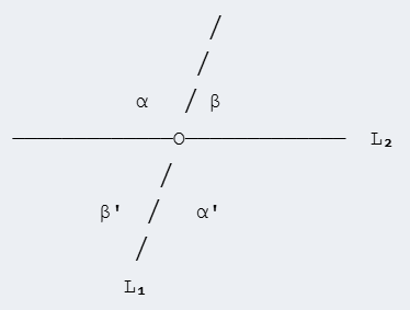 Mathematical Proof Exercises Diagram of two lines intersecting forming 4 angles