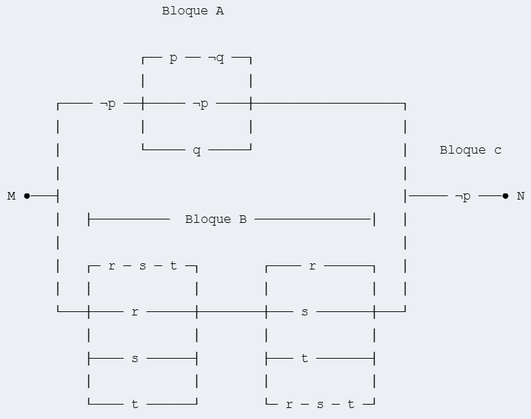 Un diagrama que representa un circuito lógico del esquema ( ¬p ∧ [(p ∧ ¬q) ∨ (¬p ∨ q)] ∨ [(r ∧ s ∧ t) ∨ (r ∨ s ∨ t)] ∧ [(r ∨ s ∨ t) ∨ (r ∧ s ∧ t)] ) ∧ ¬p