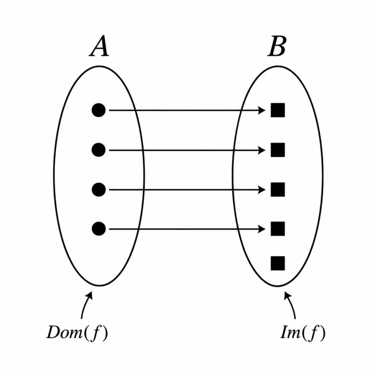 mathematical correspondence