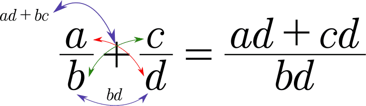 método del aspa para sumar fracciones heterogéneas